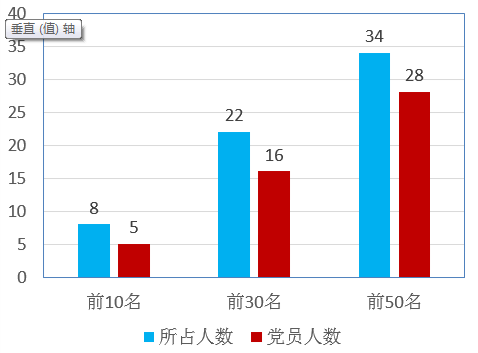 六合彩结果今期